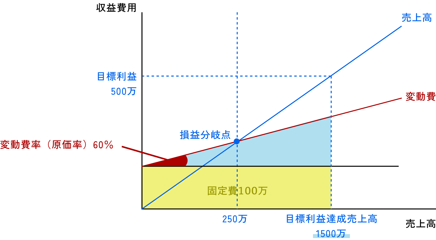 変動費率